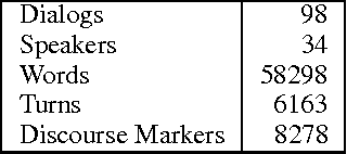 Figure 1 for Identifying Discourse Markers in Spoken Dialog