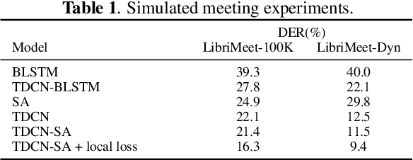 Figure 2 for End-to-End Diarization for Variable Number of Speakers with Local-Global Networks and Discriminative Speaker Embeddings