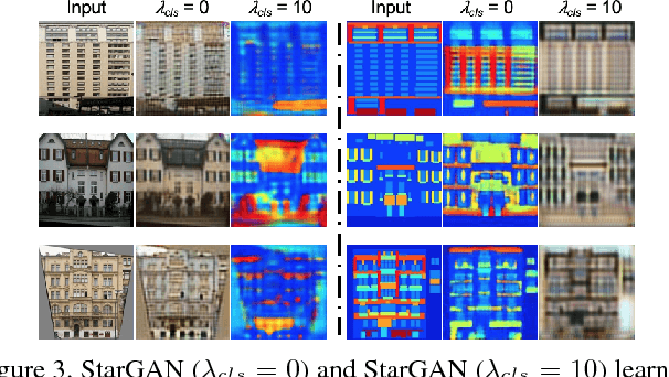 Figure 4 for Less is More: Unified Model for Unsupervised Multi-Domain Image-to-Image Translation