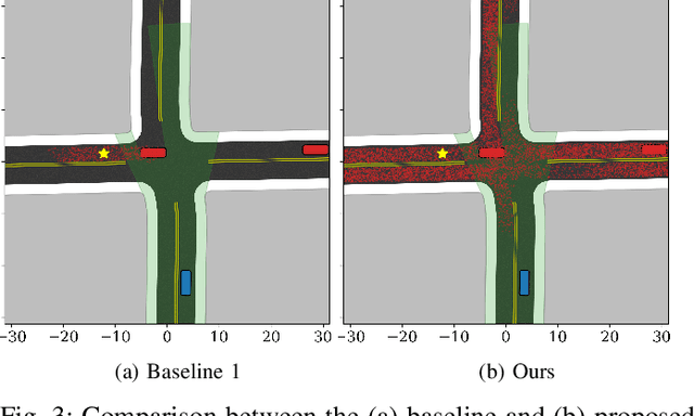 Figure 3 for Occlusion-Aware Risk Assessment for Autonomous Driving in Urban Environments