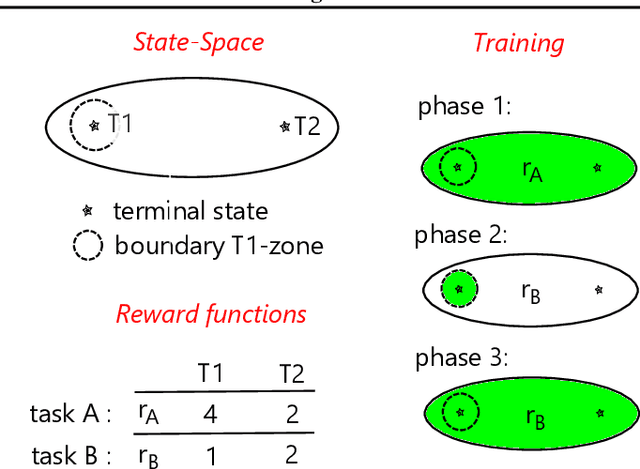 Figure 1 for Towards Evaluating Adaptivity of Model-Based Reinforcement Learning Methods