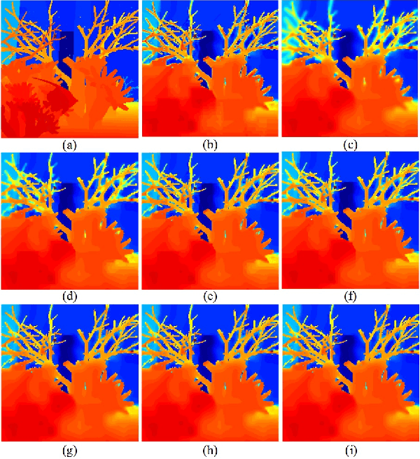 Figure 1 for Local Activity-tuned Image Filtering for Noise Removal and Image Smoothing