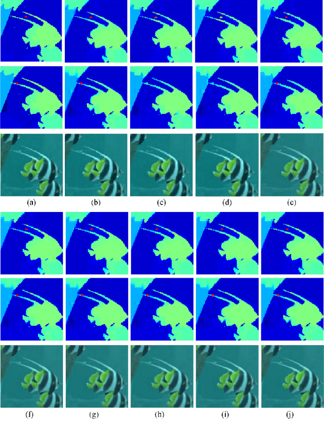 Figure 3 for Local Activity-tuned Image Filtering for Noise Removal and Image Smoothing