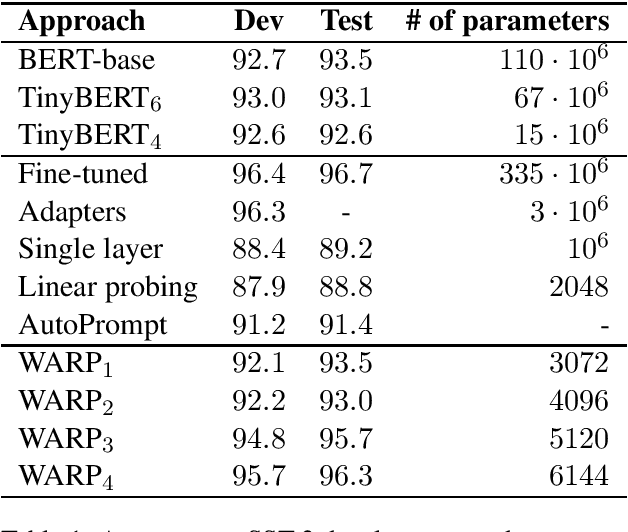 Figure 1 for WARP: Word-level Adversarial ReProgramming
