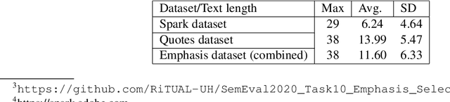 Figure 2 for SemEval-2020 Task 10: Emphasis Selection for Written Text in Visual Media