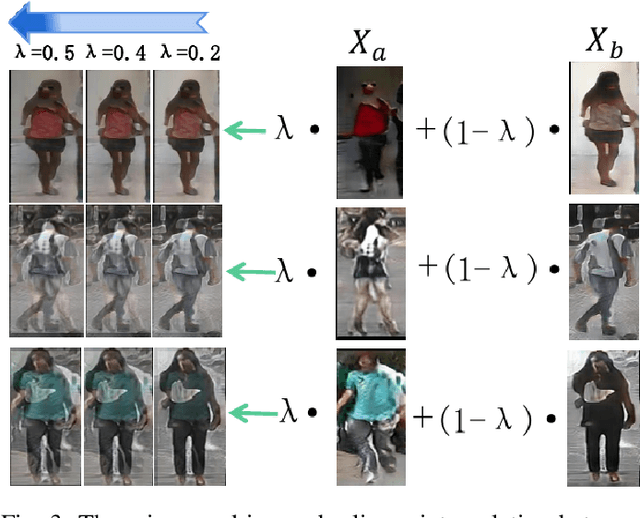 Figure 4 for T-Person-GAN: Text-to-Person Image Generation with Identity-Consistency and Manifold Mix-Up