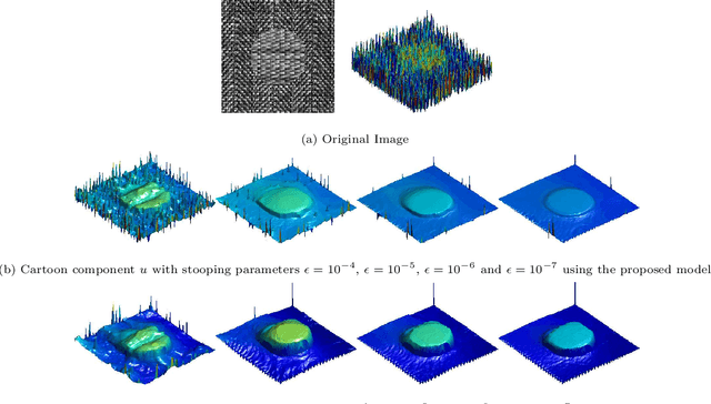 Figure 4 for Adaptive diffusion constrained total variation scheme with application to `cartoon + texture + edge' image decomposition