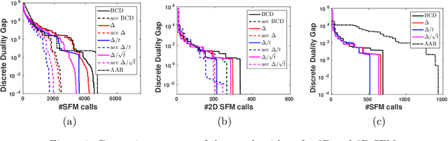 Figure 1 for Fast Decomposable Submodular Function Minimization using Constrained Total Variation