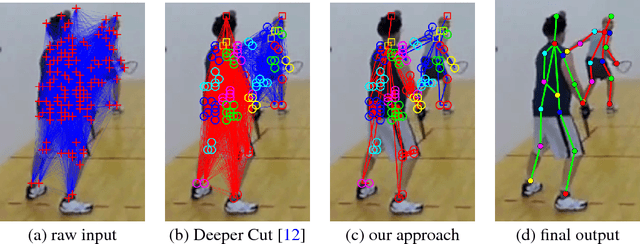 Figure 1 for Multi-Person Pose Estimation via Column Generation