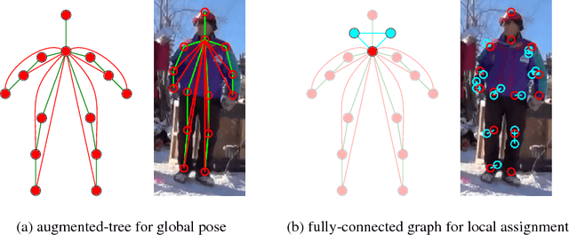 Figure 3 for Multi-Person Pose Estimation via Column Generation