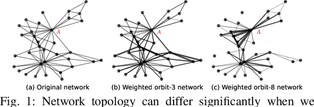 Figure 1 for Towards Higher-order Topological Consistency for Unsupervised Network Alignment