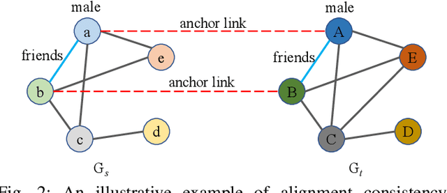 Figure 4 for Towards Higher-order Topological Consistency for Unsupervised Network Alignment