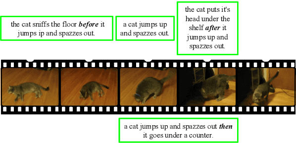 Figure 2 for Localizing Moments in Video with Temporal Language