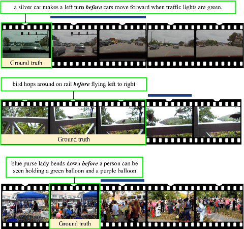 Figure 3 for Localizing Moments in Video with Temporal Language