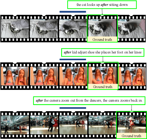 Figure 4 for Localizing Moments in Video with Temporal Language
