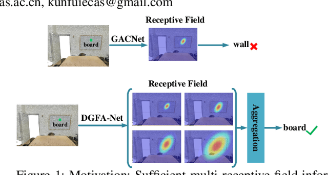 Figure 1 for Semantic Segmentation for Point Cloud Scenes via Dilated Graph Feature Aggregation and Pyramid Decoders