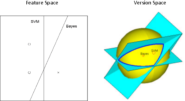 Figure 1 for Quantum Perceptron Models