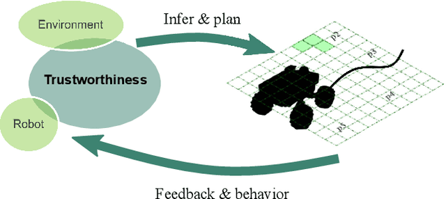 Figure 2 for Bayesian Optimization Based Trustworthiness Model for Multi-robot Bounding Overwatch