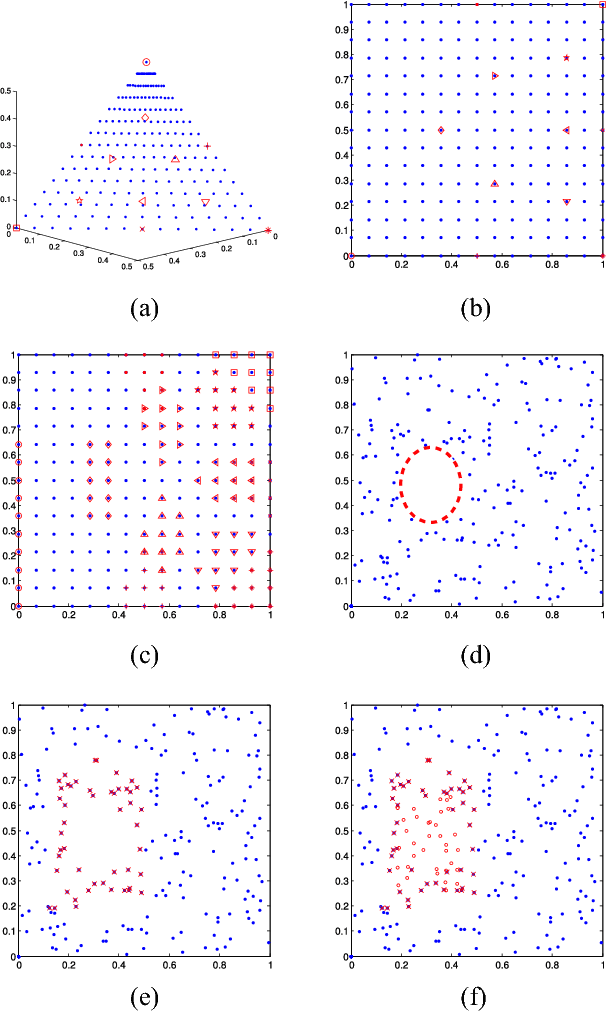 Figure 3 for Improved Regularity Model-based EDA for Many-objective Optimization