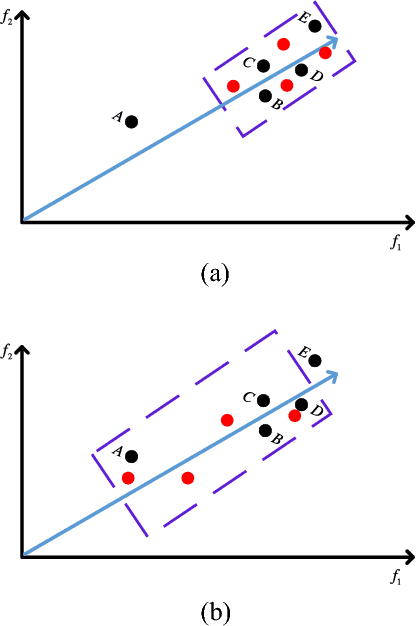 Figure 4 for Improved Regularity Model-based EDA for Many-objective Optimization