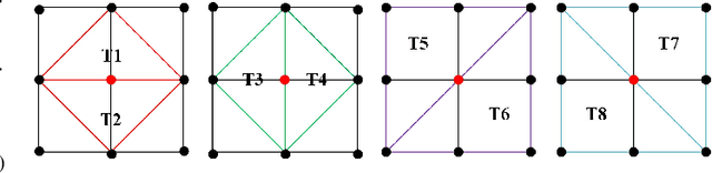 Figure 1 for Fast Multi-grid Methods for Minimizing Curvature Energy