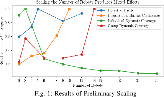 Figure 1 for Using Information Invariants to Compare Swarm Algorithms and General Multi-Robot Algorithms: A Technical Report