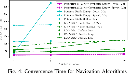 Figure 4 for Using Information Invariants to Compare Swarm Algorithms and General Multi-Robot Algorithms: A Technical Report