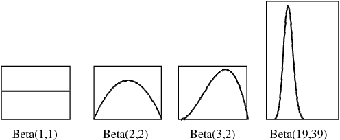 Figure 3 for A Tutorial on Learning With Bayesian Networks
