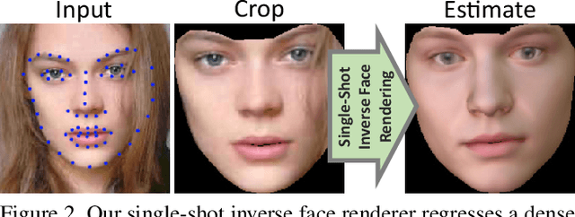 Figure 2 for InverseFaceNet: Deep Monocular Inverse Face Rendering