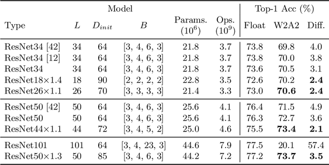 Figure 2 for Quantized Neural Networks: Characterization and Holistic Optimization