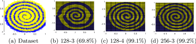 Figure 1 for Quantized Neural Networks: Characterization and Holistic Optimization