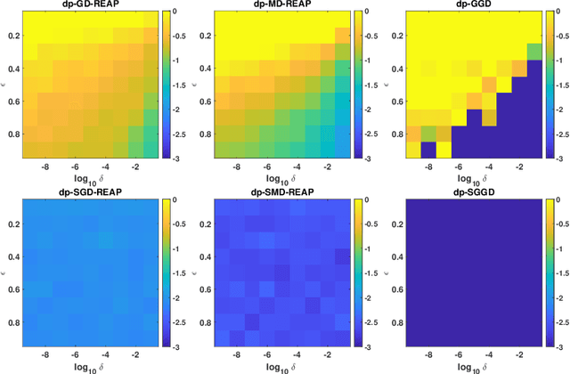 Figure 4 for Stochastic and Private Nonconvex Outlier-Robust PCA
