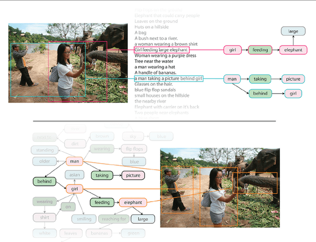 Figure 1 for Visual Genome: Connecting Language and Vision Using Crowdsourced Dense Image Annotations