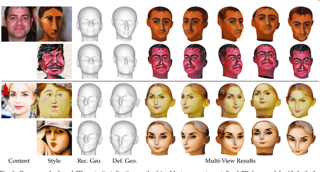 Figure 1 for Exemplar-Based 3D Portrait Stylization