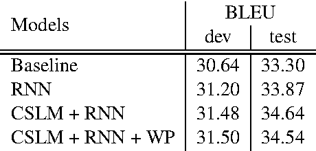Figure 2 for Learning Phrase Representations using RNN Encoder-Decoder for Statistical Machine Translation