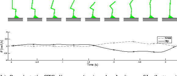 Figure 2 for Convex Computation of the Basin of Stability to Measure the Likelihood of Falling: A Case Study on the Sit-to-Stand Task