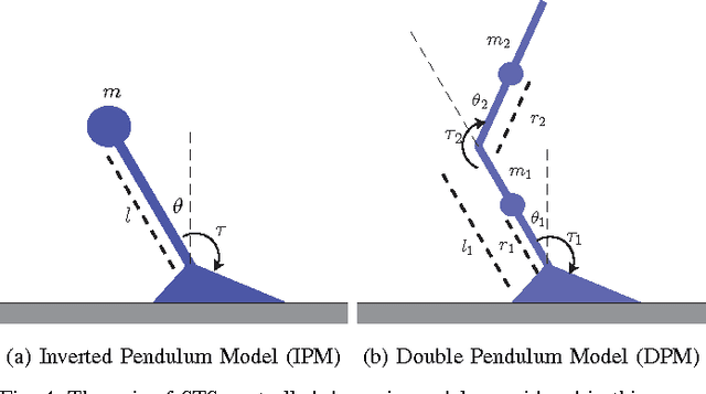 Figure 4 for Convex Computation of the Basin of Stability to Measure the Likelihood of Falling: A Case Study on the Sit-to-Stand Task