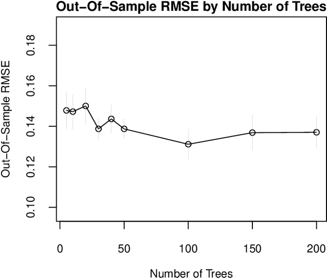 Figure 4 for bartMachine: Machine Learning with Bayesian Additive Regression Trees