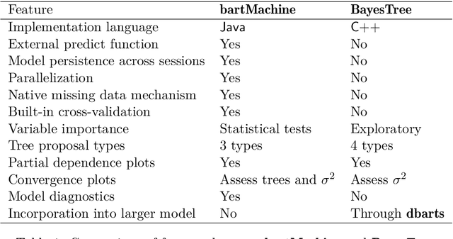 Figure 1 for bartMachine: Machine Learning with Bayesian Additive Regression Trees