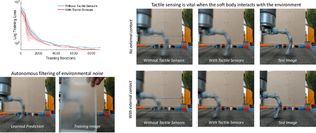 Figure 2 for Multimodel Sensor Fusion for Learning Rich Models for Interacting Soft Robots