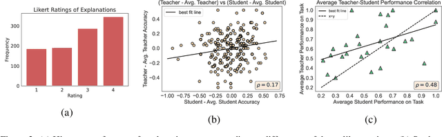 Figure 4 for CLUES: A Benchmark for Learning Classifiers using Natural Language Explanations