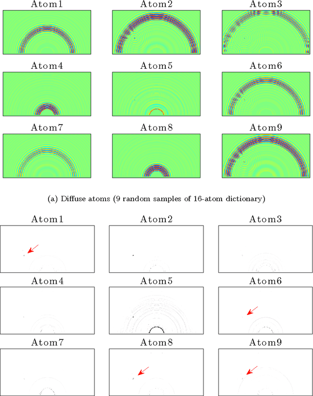 Figure 3 for Anomaly-Sensitive Dictionary Learning for Unsupervised Diagnostics of Solid Media