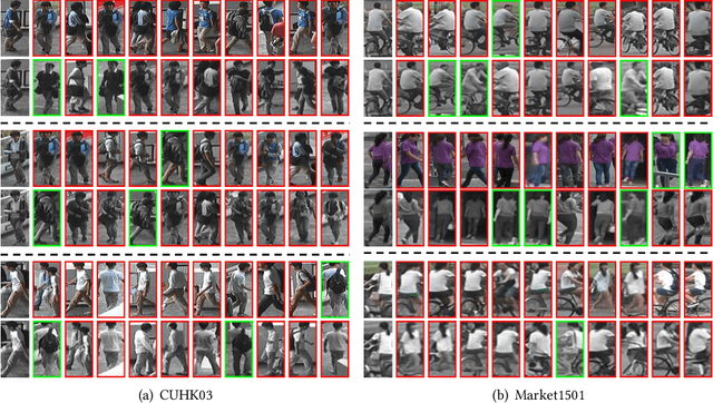 Figure 3 for GreyReID: A Two-stream Deep Framework with RGB-grey Information for Person Re-identification