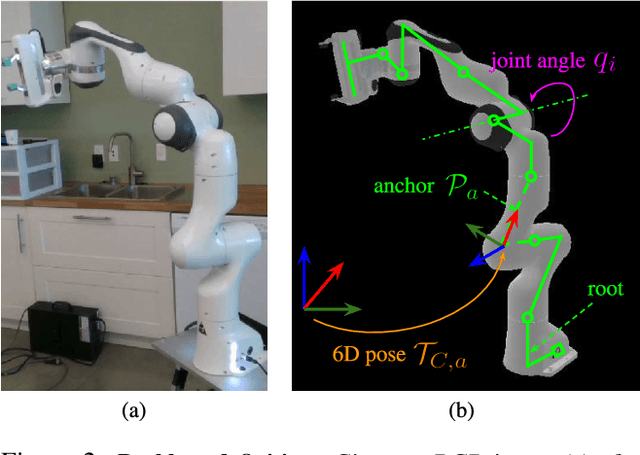 Figure 3 for Single-view robot pose and joint angle estimation via render & compare