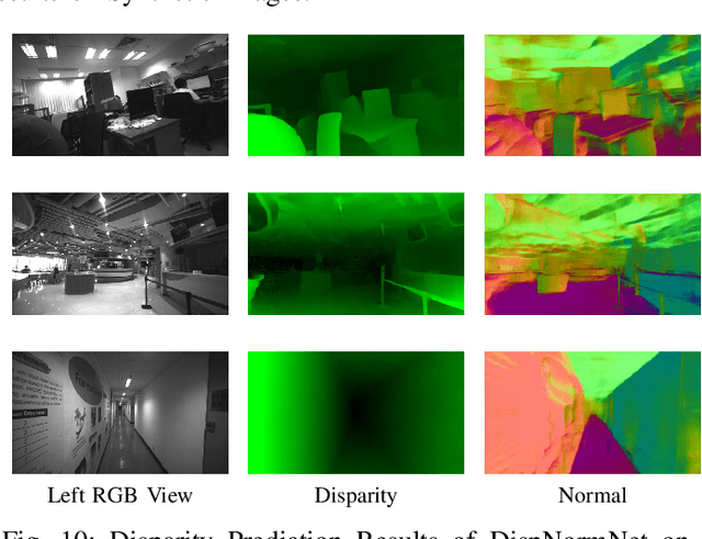 Figure 2 for IRS: A Large Synthetic Indoor Robotics Stereo Dataset for Disparity and Surface Normal Estimation