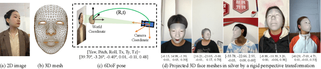 Figure 3 for Single-Image 3D Face Reconstruction under Perspective Projection
