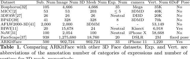 Figure 2 for Single-Image 3D Face Reconstruction under Perspective Projection