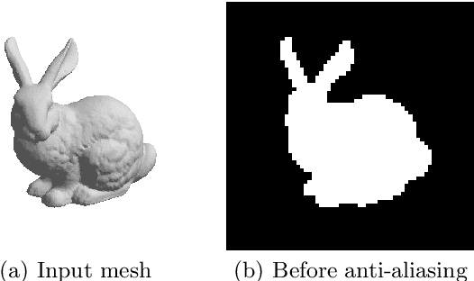 Figure 1 for Analytical Derivatives for Differentiable Renderer: 3D Pose Estimation by Silhouette Consistency