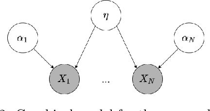 Figure 3 for Ex$^2$MCMC: Sampling through Exploration Exploitation