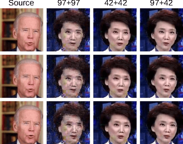 Figure 2 for Face Transfer with Generative Adversarial Network